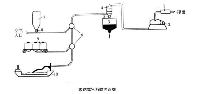 吸送式星空游戏下载单机系统