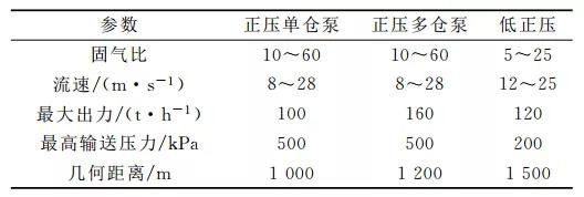 密相星空游戏下载单机参数范围