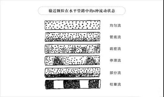 星空游戏下载单机6种状态