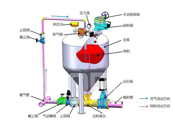 星空游戏下载单机工作原理