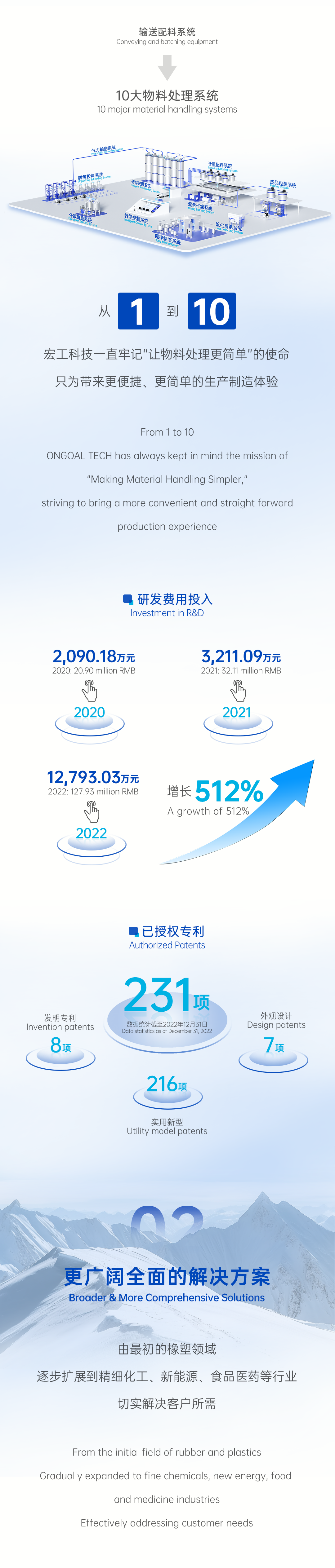 15年技术创新长图文-头条网页_02