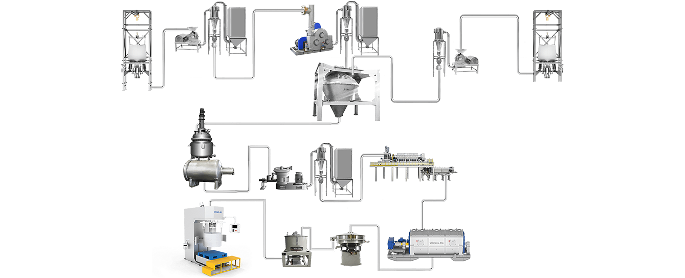负极材料自动化解决方案