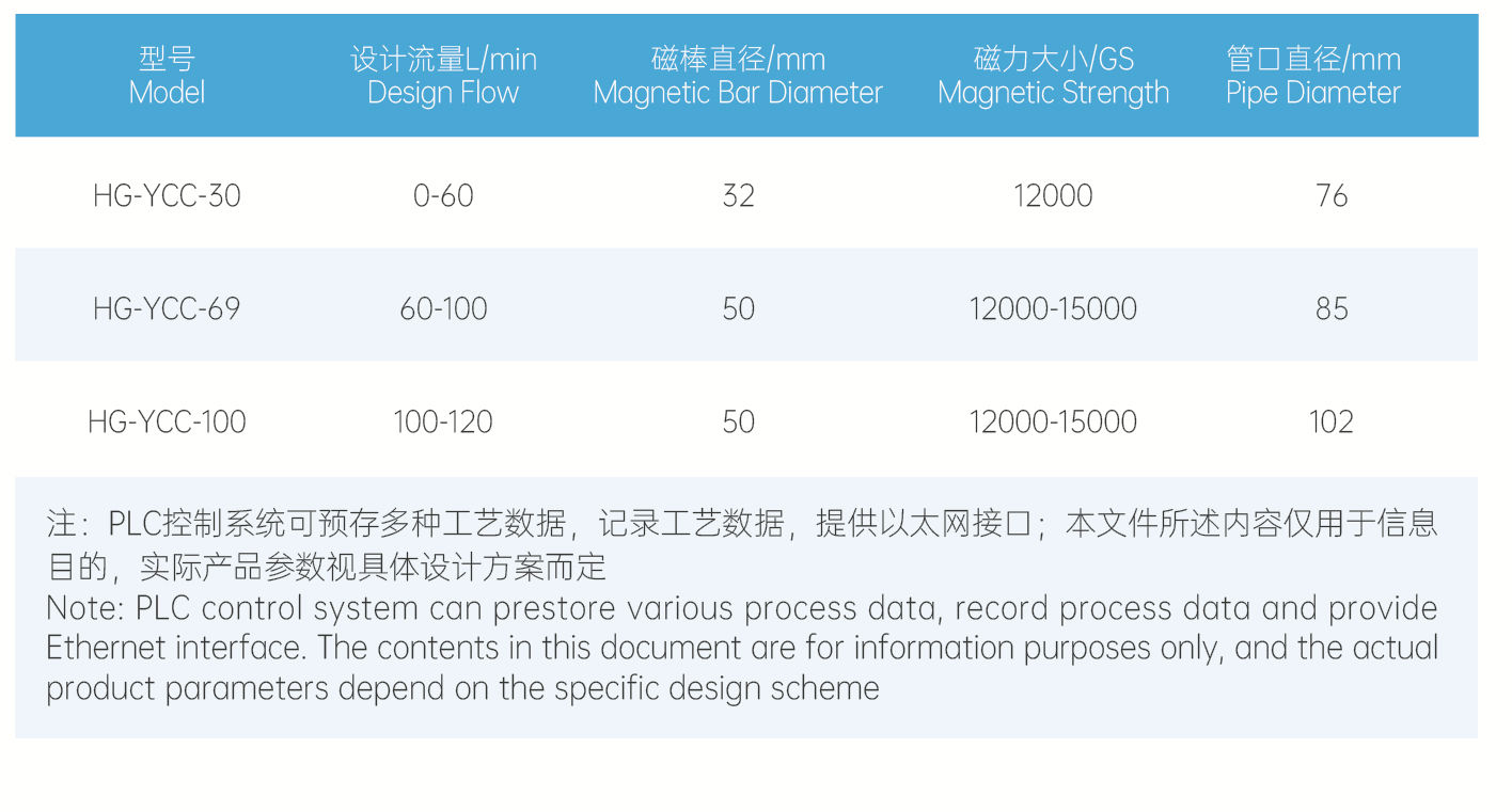 半自动除铁器1