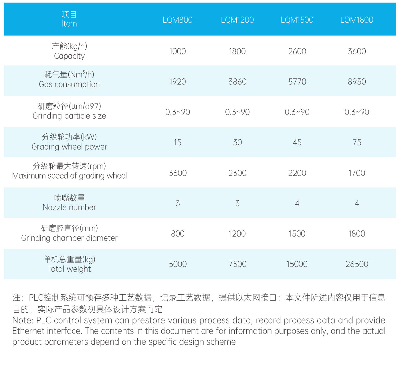 气流磨1