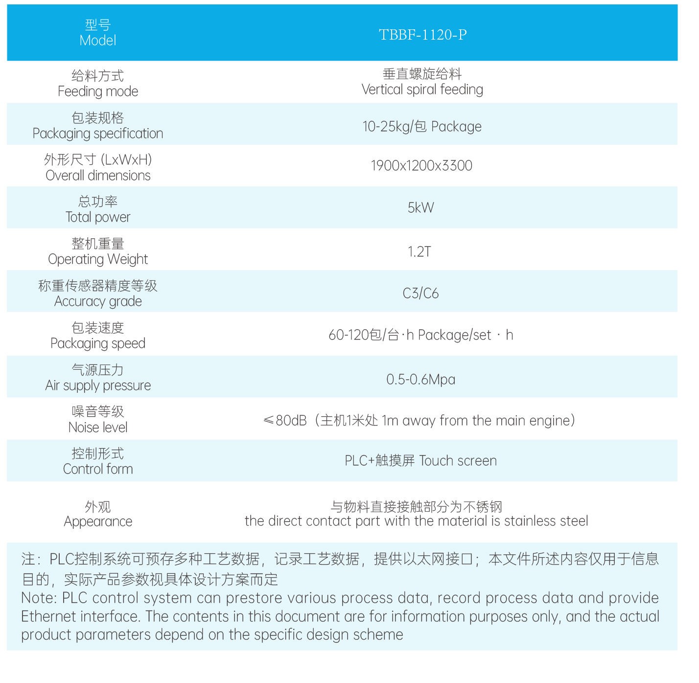 半自动底充式包装机1