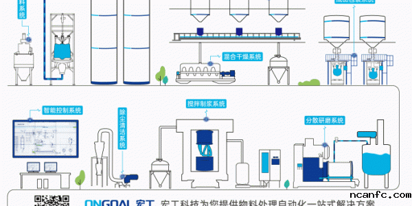 数字化转型如何提升锂电材料企业的“软实力”？