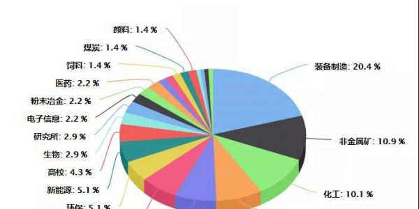 粉体行业应用广泛，星空游戏下载单机渐成主流