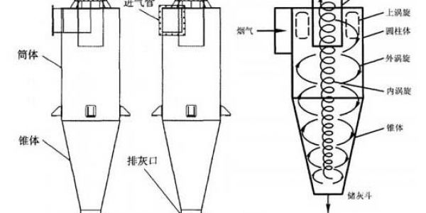 料气分离器-旋风分离器和除尘器应用介绍