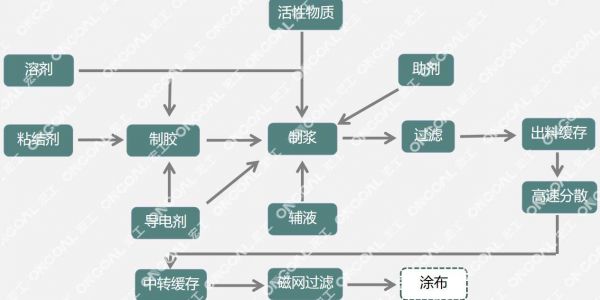 星空电竞app下载苹果版官网匀浆搅拌系统升级之路