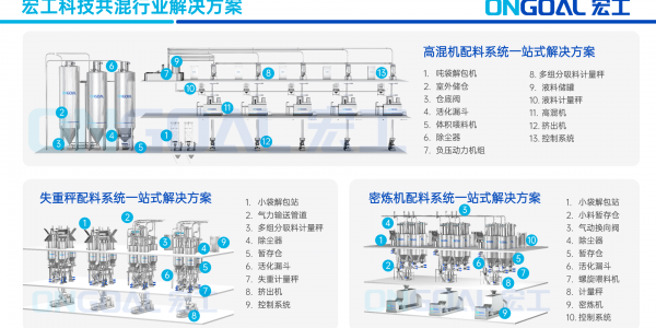 共混智造丨星空电竞app下载苹果版官网科技：共混行业数字化实践的“破局”之路