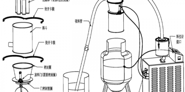 真空上料机工作原理