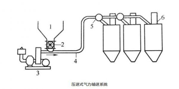 压送式星空游戏下载单机系统