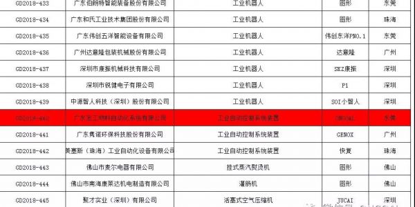 广东星空电竞app下载苹果版官网大刀阔斧斩获四金